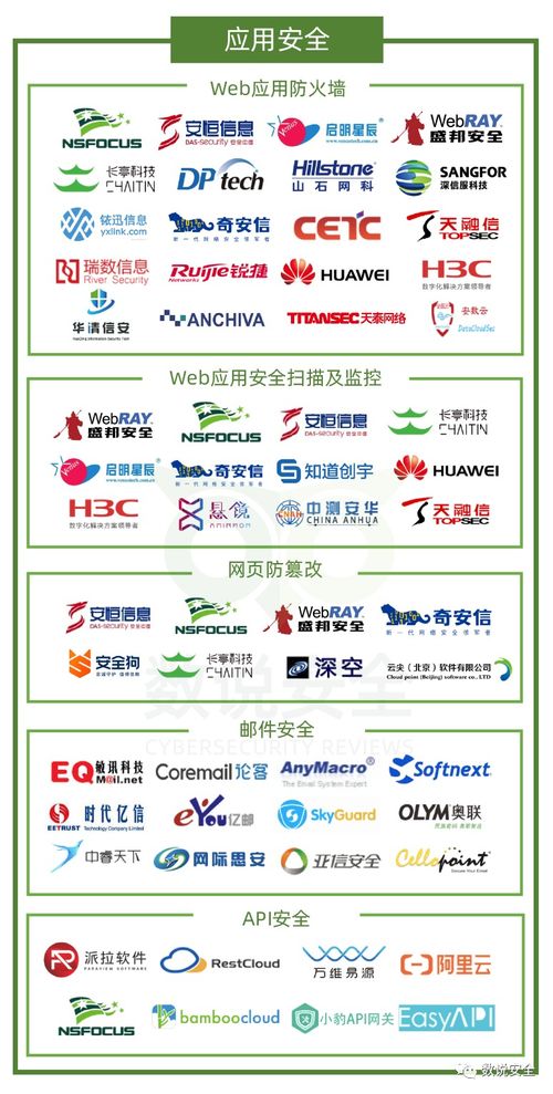 2020年中國(guó)網(wǎng)絡(luò)安全市場(chǎng)全景圖發(fā)布，盛邦安全榮膺六大細(xì)分領(lǐng)域網(wǎng)絡(luò)技術(shù)服務(wù)