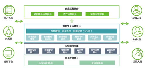 綠盟聲音亮相國(guó)有企業(yè)網(wǎng)絡(luò)安全與數(shù)字化創(chuàng)新發(fā)展論壇，共話智慧安全運(yùn)營(yíng)網(wǎng)絡(luò)技術(shù)服務(wù)